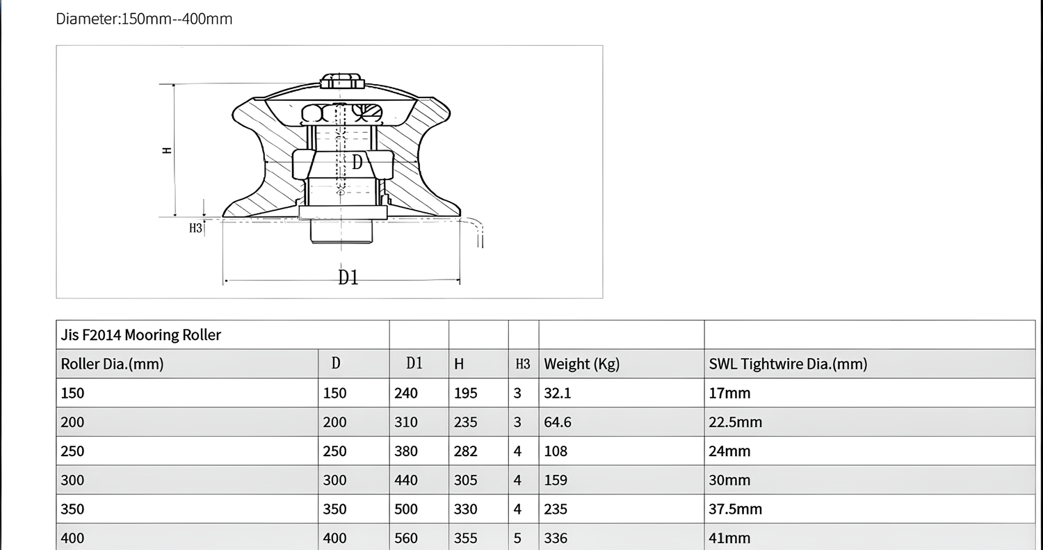 JIS F2014-87 MOORING GUIDE ROLLER SPECIFIC DATA