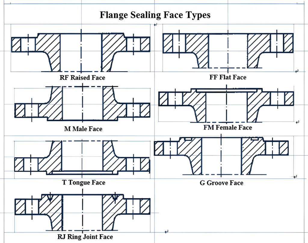 FLANGE SEALING FACE TYPES