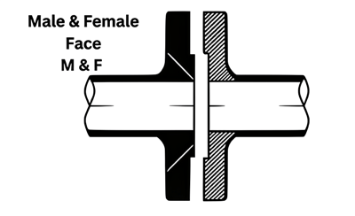 MFM MAILE & FEMALE FACE FLANGES SEALING