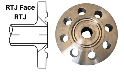 RTJ RING TYPE JOINT FLANGE