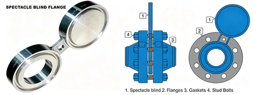 SPECTACLE BLIND FLANGES