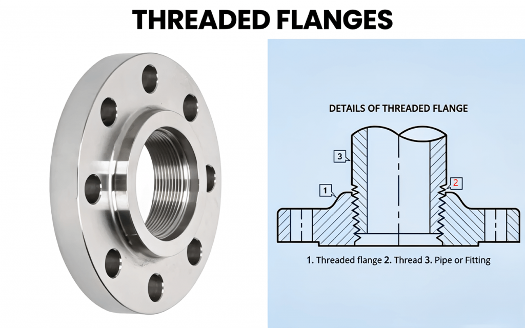 Threaded Flanges