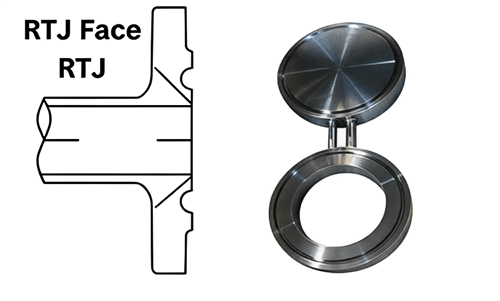 figure 8 blind flange face type