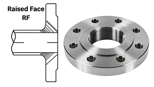 threaded flanges face type