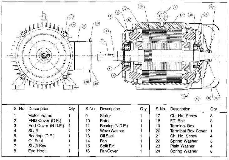 electric motor components diagram